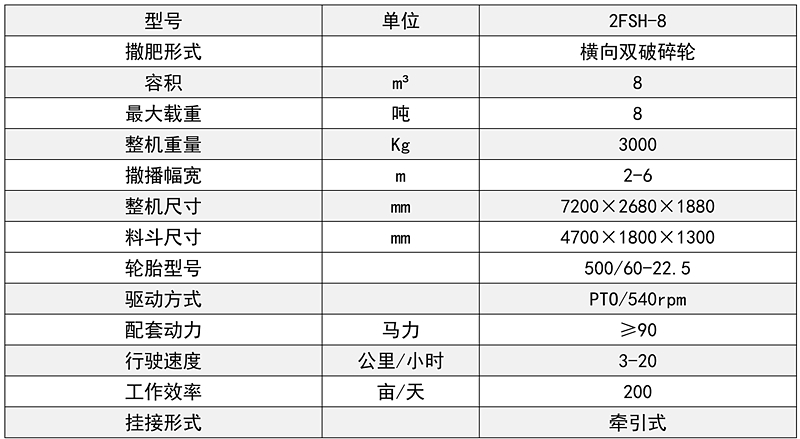 撒糞車